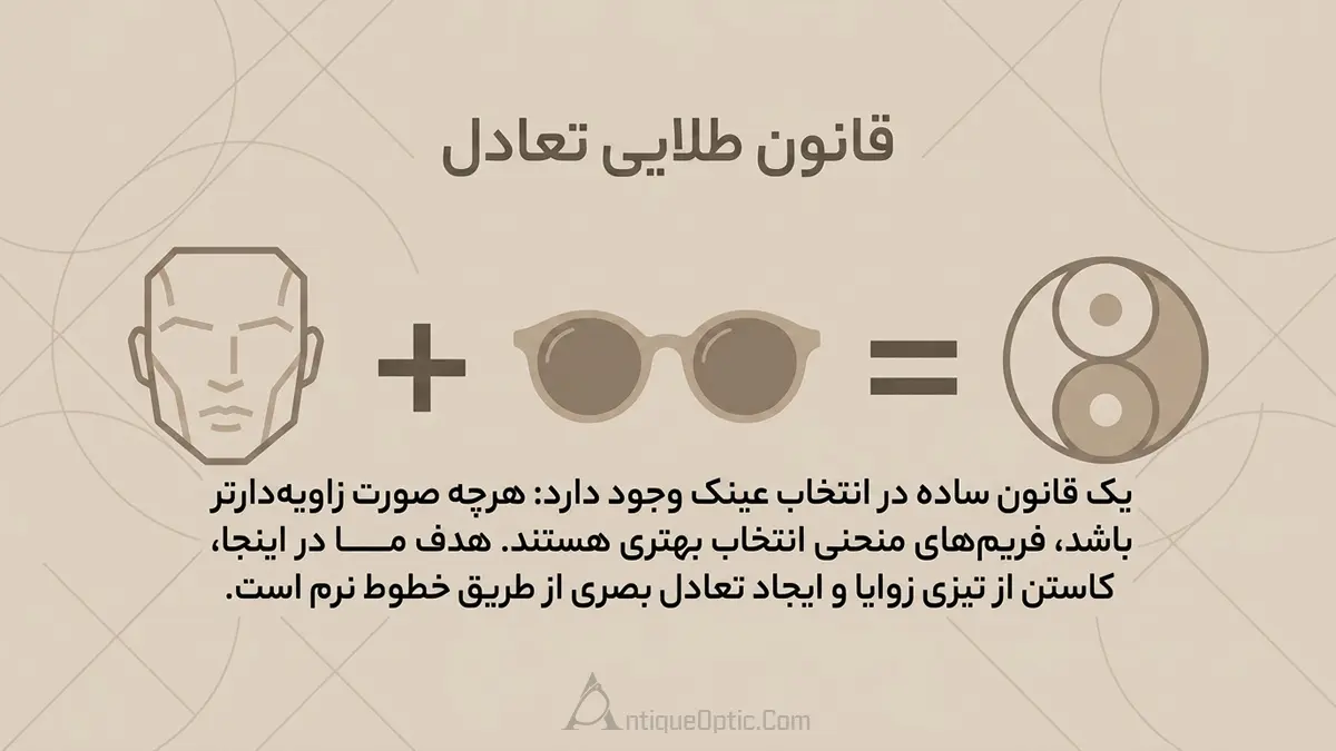 روش ساده برای تشخیص فرم صورت