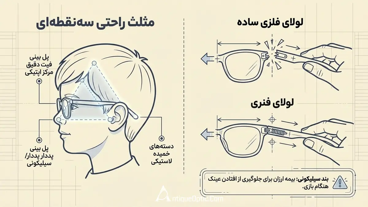 مثلث راحتی عینک طبی برای کودکان