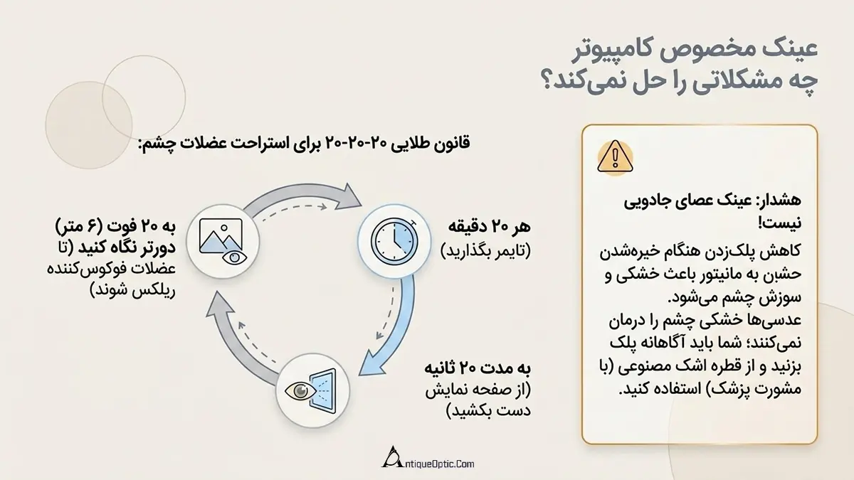 عینک مخصوص کامپیوتر چه مشکلاتی را حل نمی‌کند؟