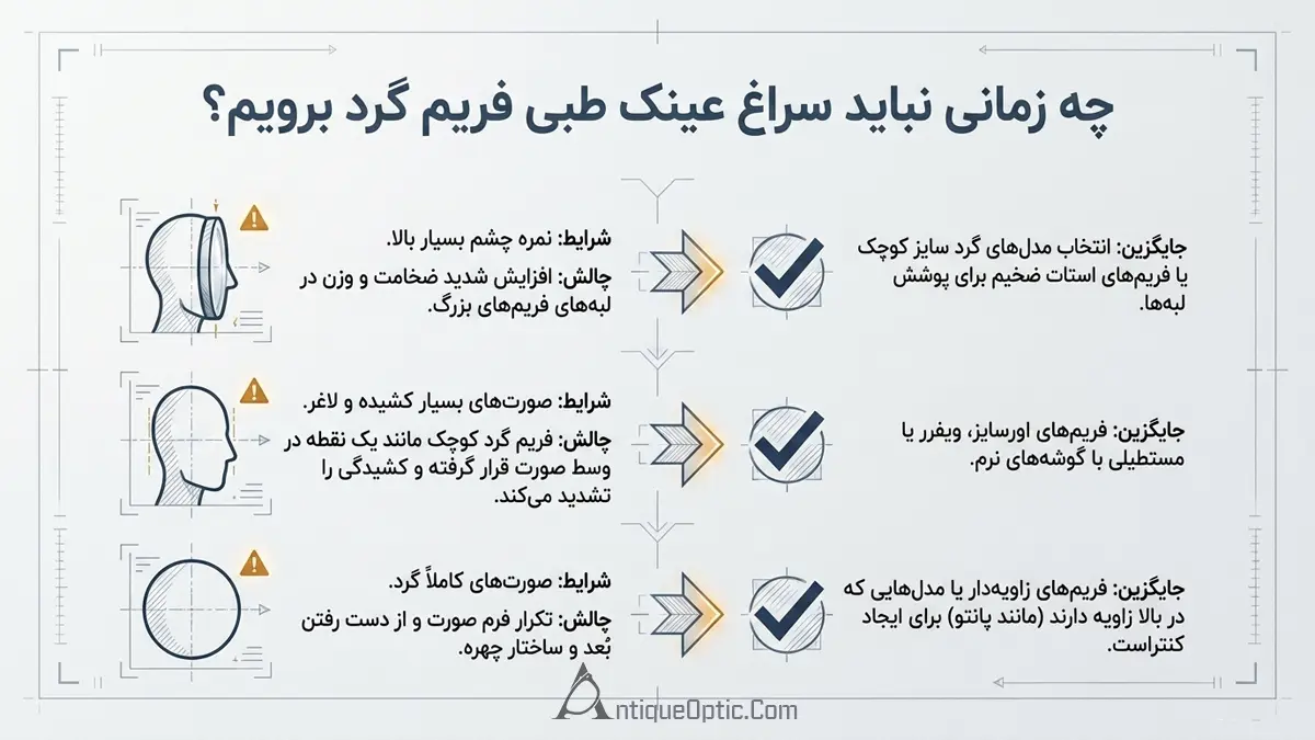چه زمانی نباید سراغ عینک طبی فریم گرد برویم؟