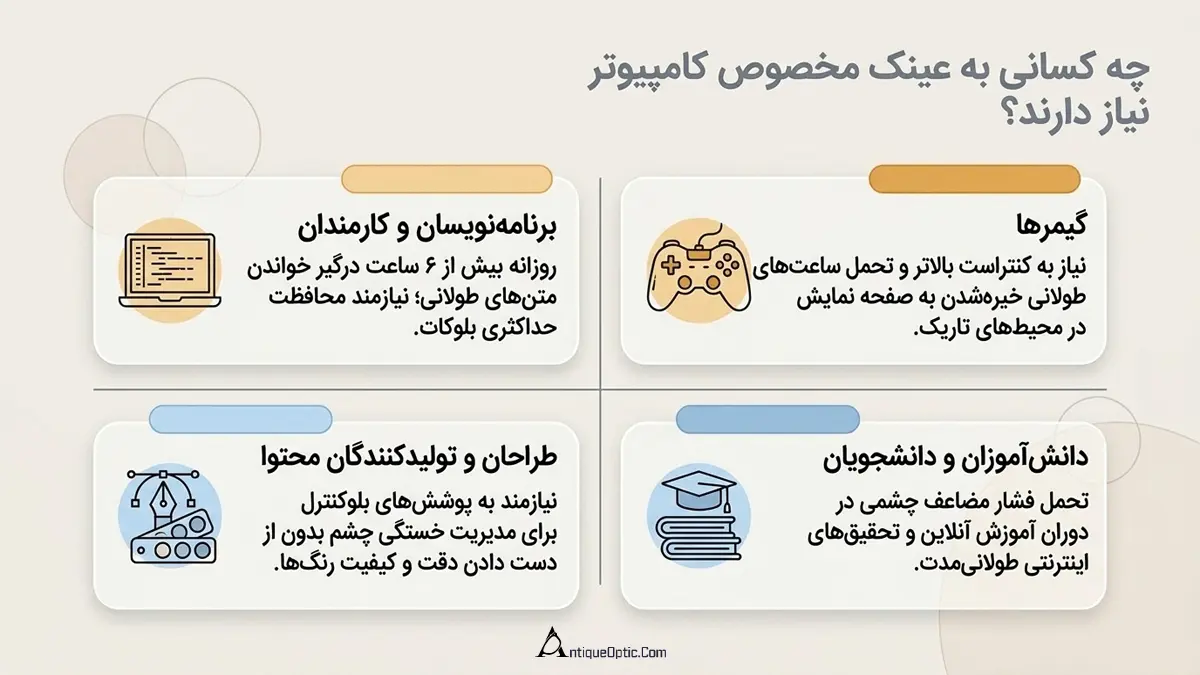 چه کسانی به عینک مخصوص کامپیوتر نیاز دارند؟