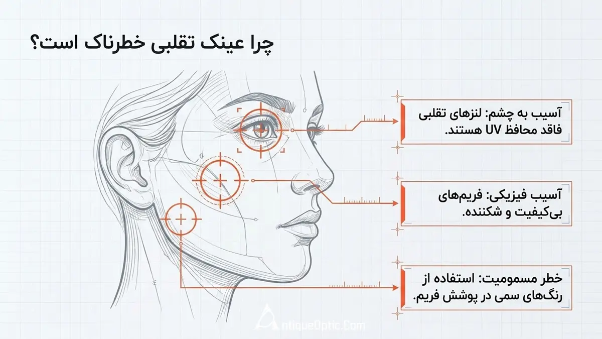 چرا عینک تقلبی خطرناک است؟