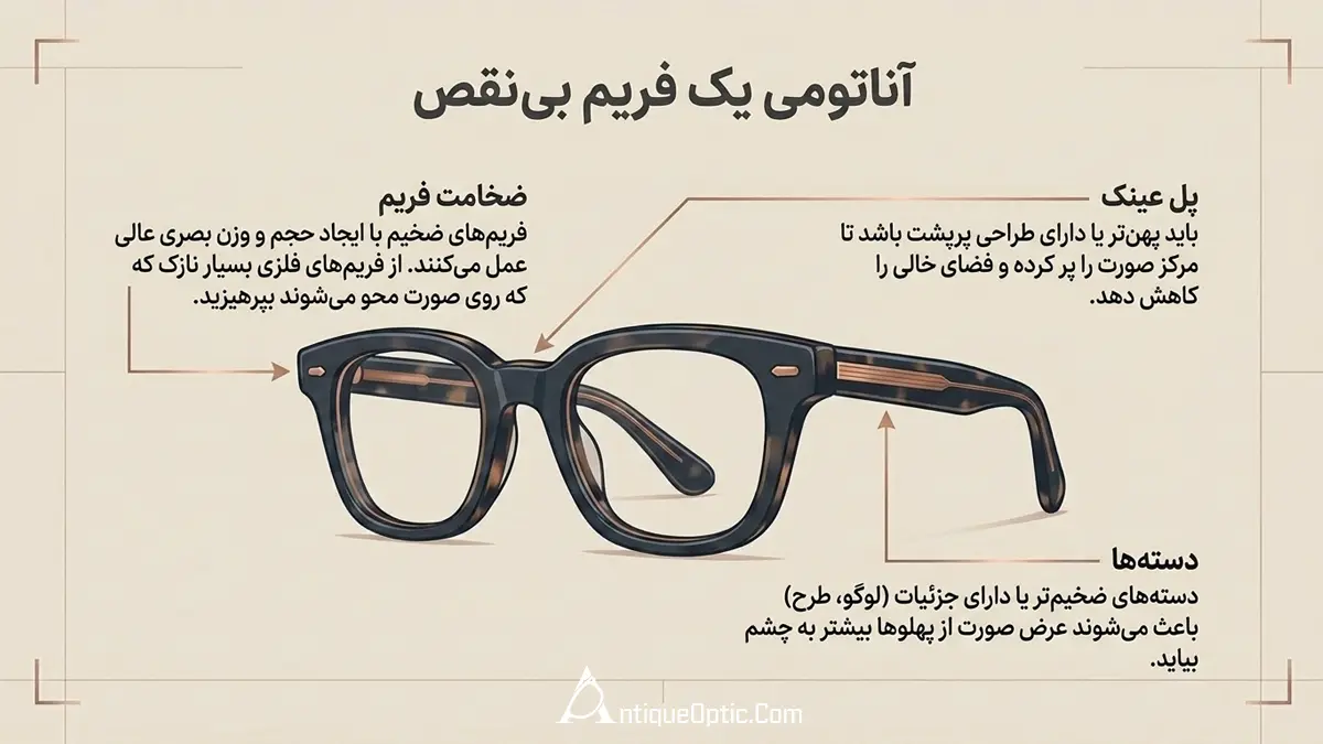 فریم مناسب، فقط زیبا نیست؛ باید درست بایستد