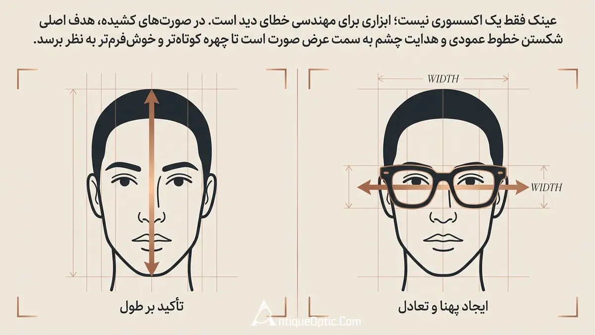 هدف از انتخاب عینک برای صورت کشیده