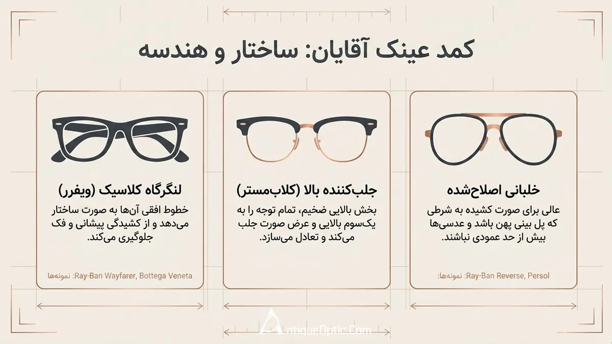 عینک مردانه مناسب برای صورت کشیده
