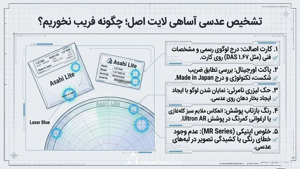 تشخیص عدسی آساهی لایت اصل؛ چگونه فریب نخوریم؟