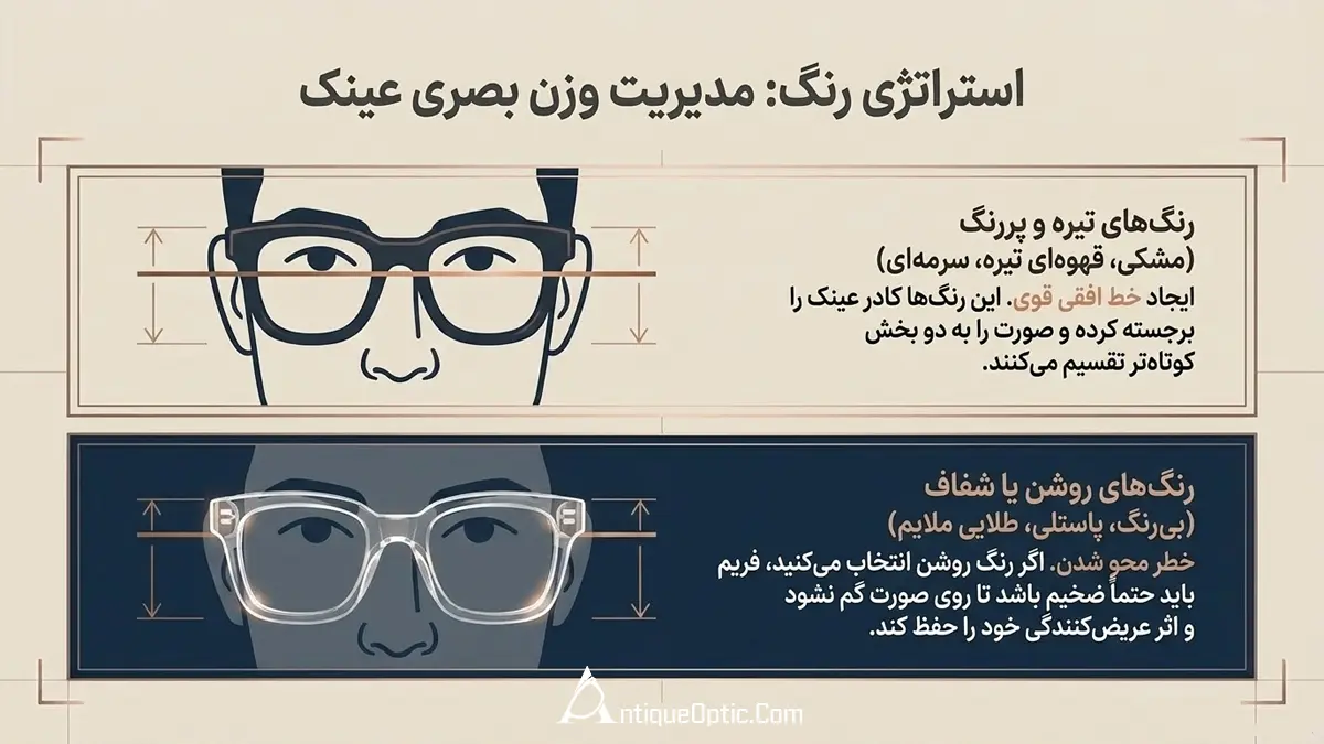 بهترین رنگ فریم برای صورت کشیده چیست؟