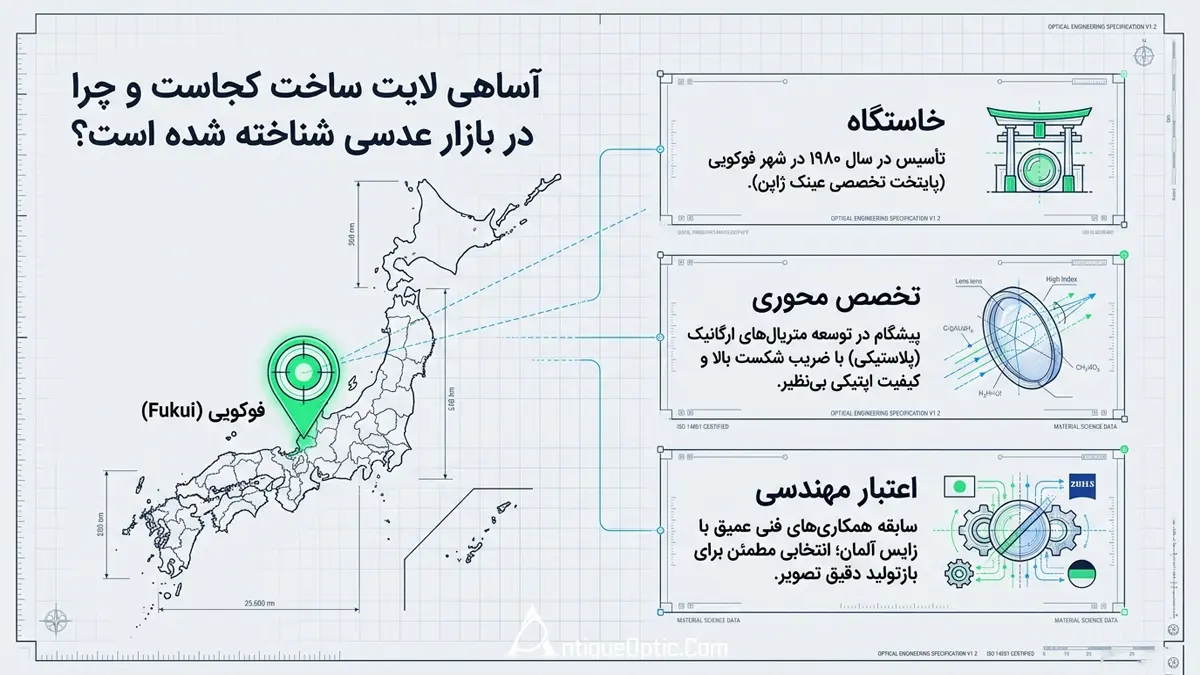 آساهی لایت ساخت کجاست و چرا در بازار عدسی شناخته شده است؟