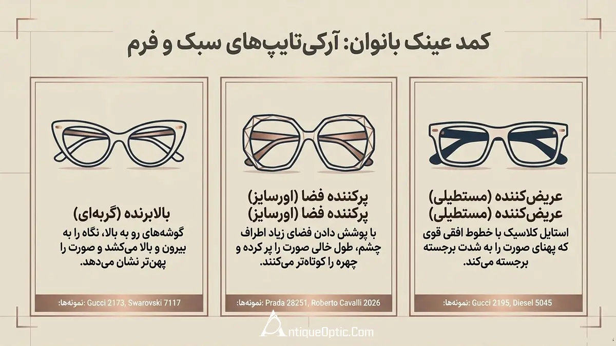 عینک زنانه مناسب برای صورت کشیده