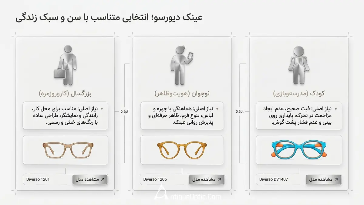 عینک دیورسو کودک، نوجوان و بزرگسال؛ انتخابی متناسب با سن و سبک زندگی