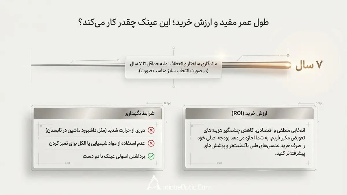 طول عمر مفید فریم دیورسو؛ این عینک چقدر کار می&zwnj;کند؟