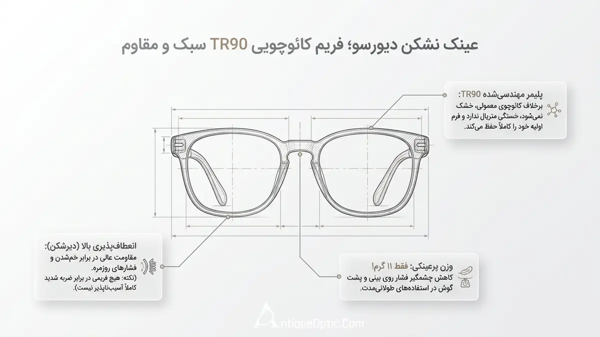 عینک نشکن دیورسو؛ فریم کائوچویی TR90 سبک و مقاوم
